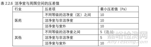 强制性国家规范《工业洁净室通用规范》