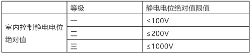 强制性国家规范《工业洁净室通用规范》