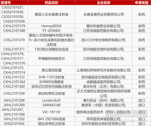 【药研日报1020】奥马珠单抗生物类似药报产 | Tyrvaya鼻喷雾剂获批治疗干眼症...