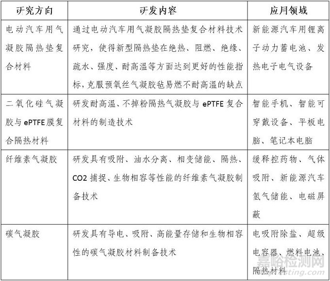 节能环保材料 —— 气凝胶的发展和应用