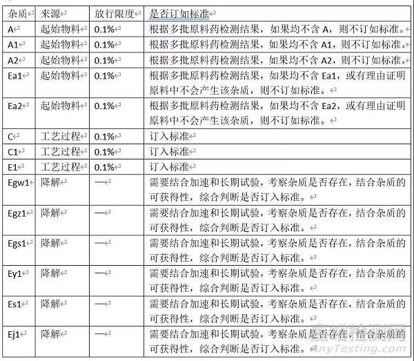 药学研究中的杂质谱分析思维导图