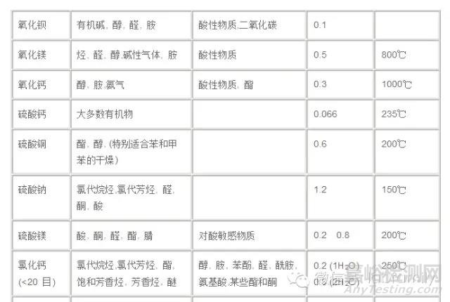 怎样使用干燥剂