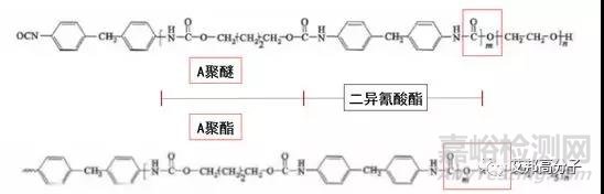 TPU聚醚型和聚酯型的性能对比