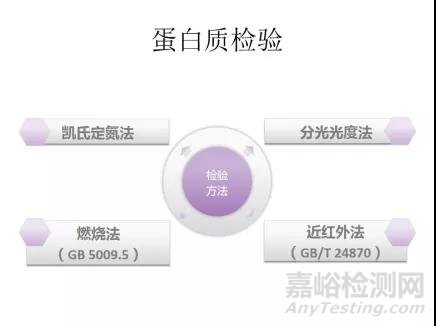 水分、蛋白、脂肪、氯化物、过氧化值等常见理化指标检验方法