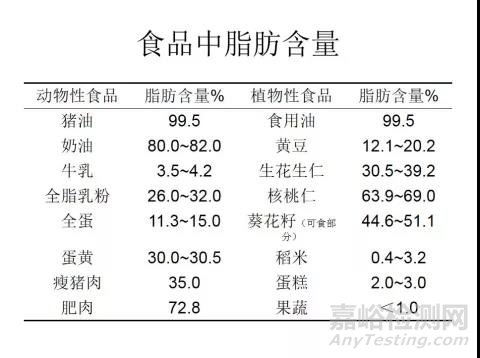 水分、蛋白、脂肪、氯化物、过氧化值等常见理化指标检验方法