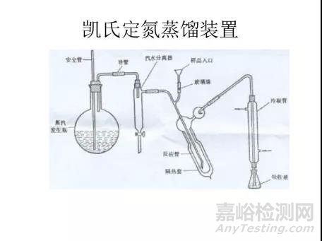 水分、蛋白、脂肪、氯化物、过氧化值等常见理化指标检验方法