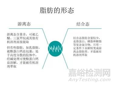 水分、蛋白、脂肪、氯化物、过氧化值等常见理化指标检验方法