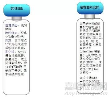 水分、蛋白、脂肪、氯化物、过氧化值等常见理化指标检验方法