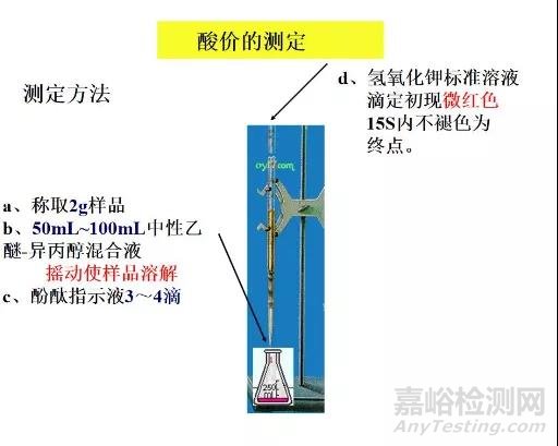 水分、蛋白、脂肪、氯化物、过氧化值等常见理化指标检验方法