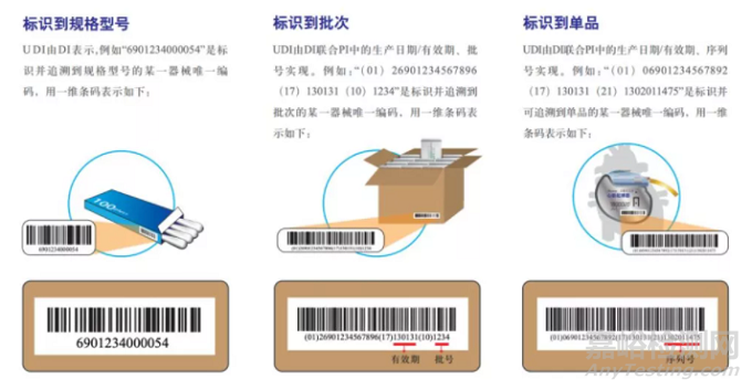 第三类医疗器械全部纳入UDI实施范围