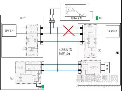 浪涌测试中通讯端口TVS管损坏机理分析