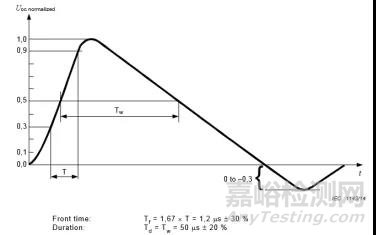 浪涌测试中通讯端口TVS管损坏机理分析