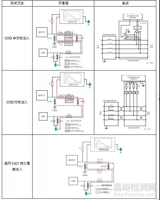 浪涌测试中通讯端口TVS管损坏机理分析
