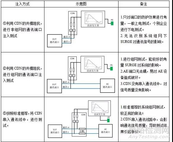 浪涌测试中通讯端口TVS管损坏机理分析