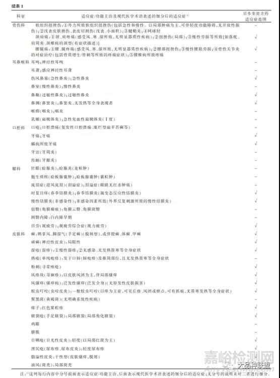 中药非处方药上市申请相关技术要求的思考