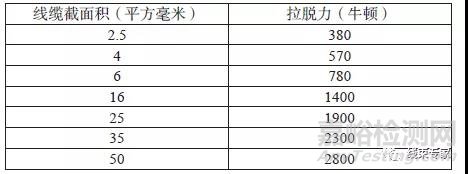 新能源汽车高压线束的产品测试