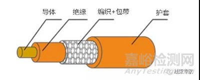 新能源汽车高压线束的产品测试