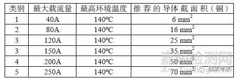 新能源汽车高压线束的产品测试