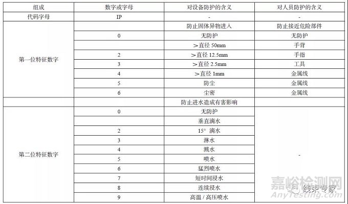 新能源汽车高压线束的产品测试