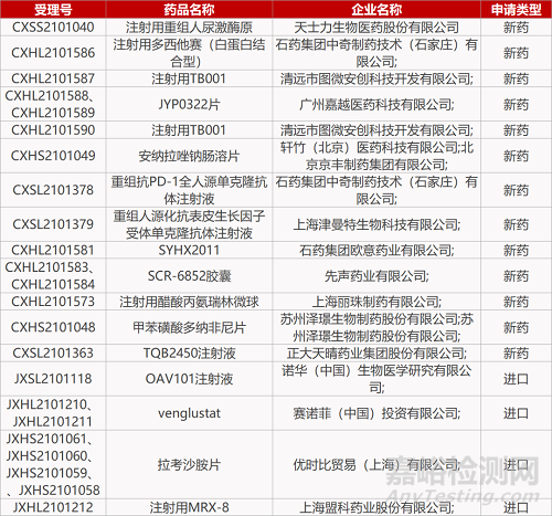 【药研日报1022】和黄医药脑卒中新药获批临床 | 恒瑞胰岛素改良型新药获批临床...