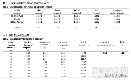 伤湿祛痛膏含量测定方法研究