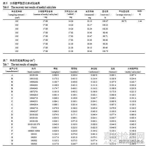 伤湿祛痛膏含量测定方法研究