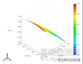 基于热仿真的电子组件可靠性设计分析步骤及案例解析