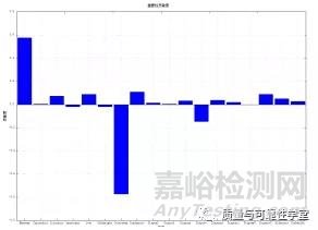 基于热仿真的电子组件可靠性设计分析步骤及案例解析