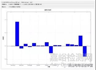 基于热仿真的电子组件可靠性设计分析步骤及案例解析