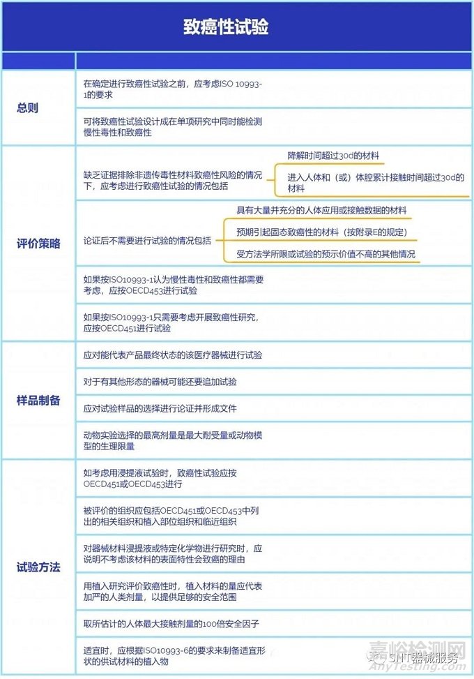 医疗器械遗传毒性、致癌性和生殖毒性试验内容