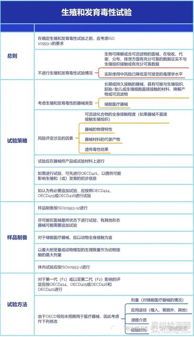 医疗器械遗传毒性、致癌性和生殖毒性试验内容