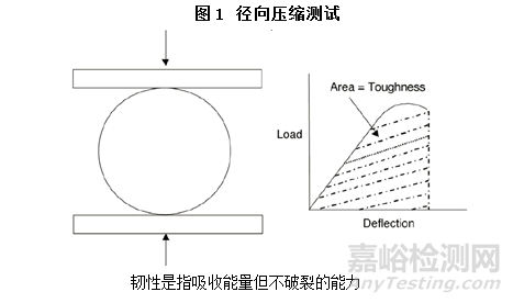 粘合剂的韧性和流变性对药物片剂性能的影响