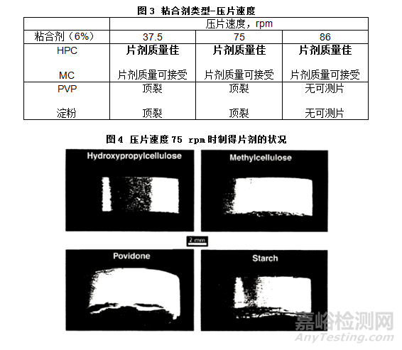 粘合剂的韧性和流变性对药物片剂性能的影响