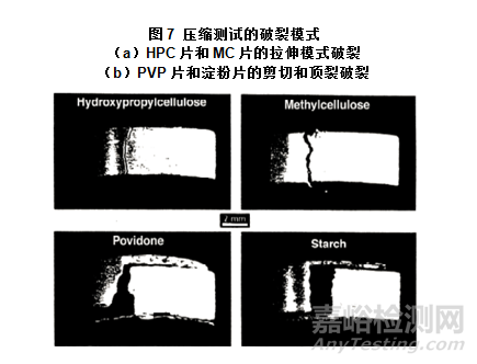 粘合剂的韧性和流变性对药物片剂性能的影响