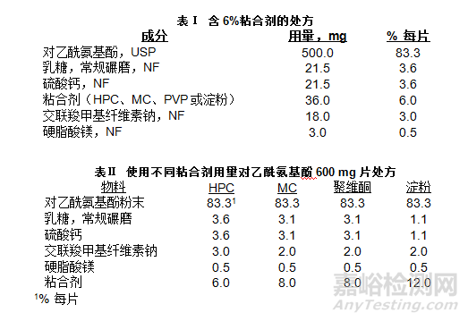 粘合剂的韧性和流变性对药物片剂性能的影响