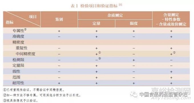 中药国家药品标准修订技术要求