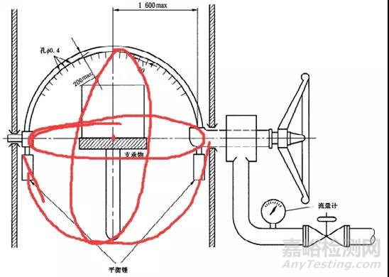 防水IP试验判定条款是根据整机标准还是基础性方法标准