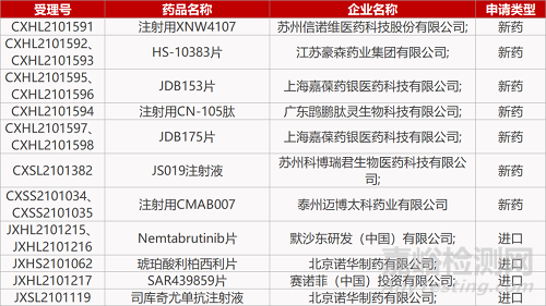 【药研日报1026】新型β-内酰胺酶抑制剂报IND | 全球首款上市PDC药物撤市...