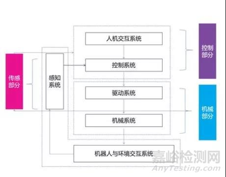 医疗机器人关键技术（一）-机器人基础技术