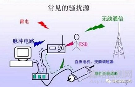 为什么要研究和预防电磁兼容问题