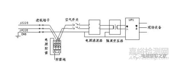 为什么要研究和预防电磁兼容问题