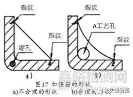 铸件产生热裂的原因及相应解决办法
