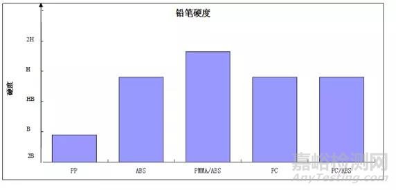 免喷涂材料的性能和应用