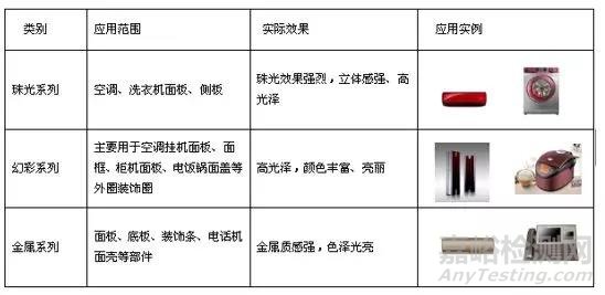 免喷涂材料的性能和应用