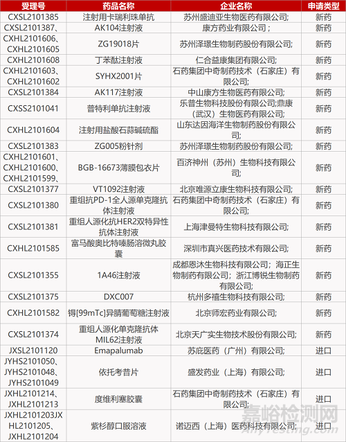 【药研日报1027】ITK激酶抑制剂国内获批临床 | 创新HIV疗法两项Ⅲ期临床积极... 