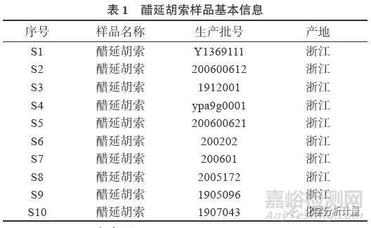 超高效液相色谱– 串联质谱法同时测定醋延胡索药材中4 种黄曲霉毒素