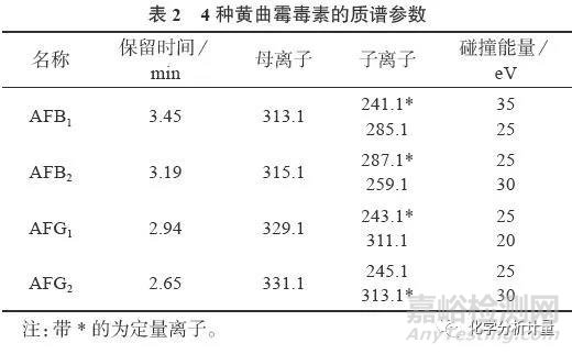 超高效液相色谱– 串联质谱法同时测定醋延胡索药材中4 种黄曲霉毒素