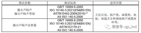 高层住宅楼板撞击声隔声检测标准与方法