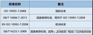 医疗器械环氧乙烷灭菌残留量检测知识汇总