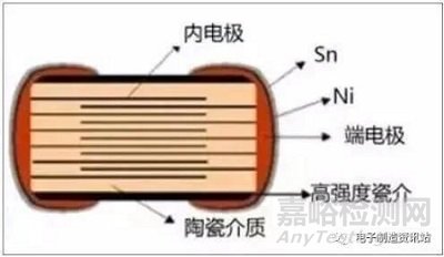 多层陶瓷电容器MLCC常见失效模式与改善措施